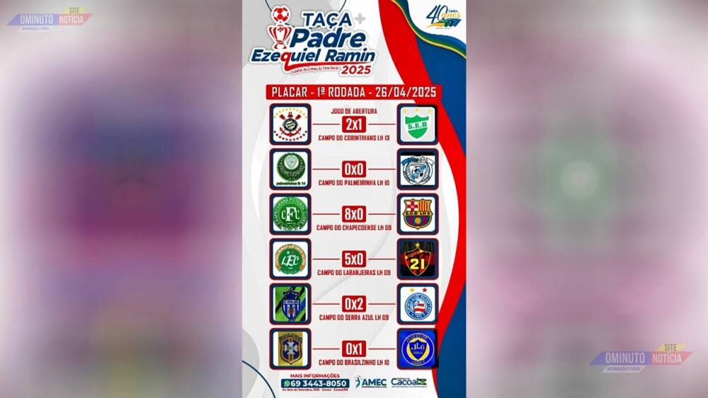 Taça Padre Ezequiel Ramin e Campeonato Feminino agitam o fim de semana cacoalense