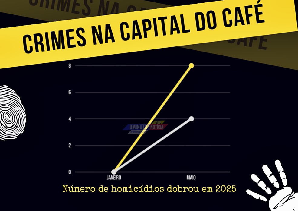 Polícia Civil divulga relatório alarmante sobre crimes contra a vida no ano de 2025 em Cacoal