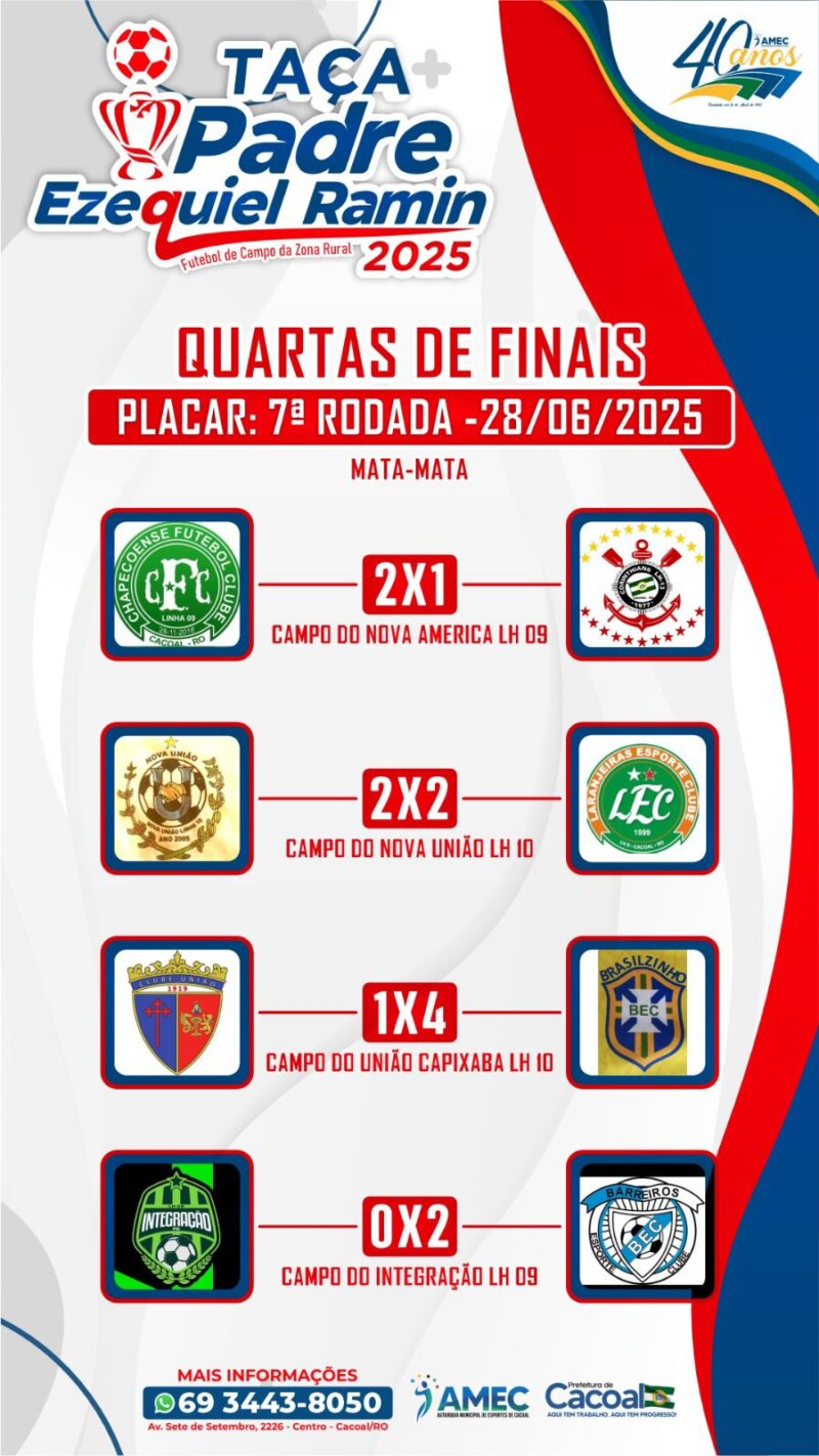 Taça Padre Ezequiel Ramin: Jogos de ida agitam a zona rural de Cacoal