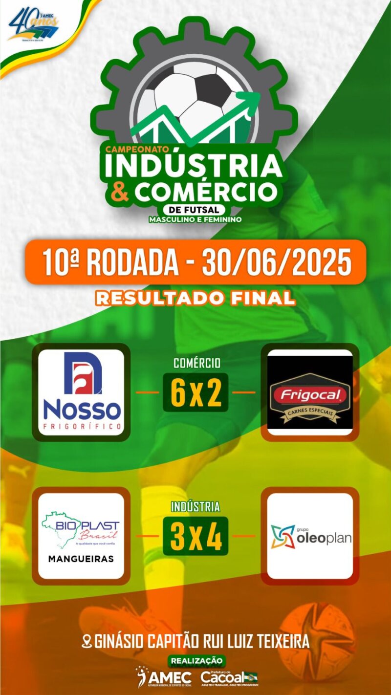 Rodadas eletrizantes com chuva de gols em capitão Rui Luiz Teixeira