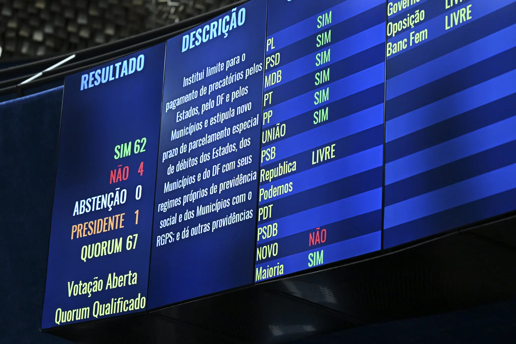 Senado aprova PEC dos Precatórios com novas regras para dívidas públicas