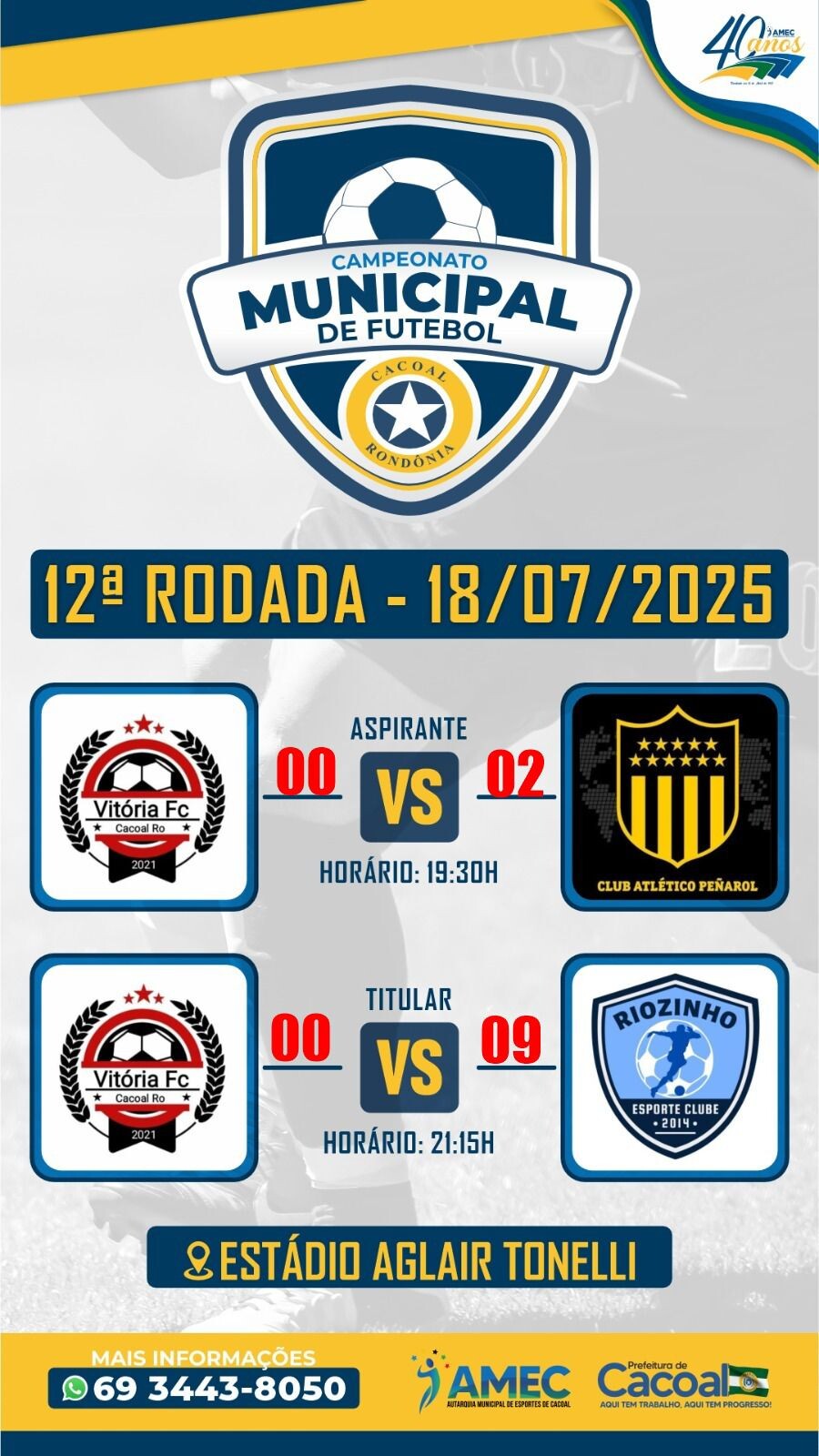 Rodada eletrizante no Campeonato Municipal de futebol em Cacoal