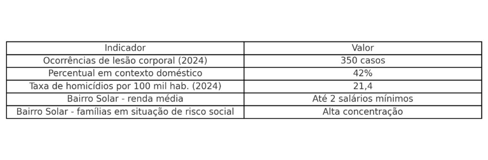 Menino de 10 anos presencia o pai esfaqueando o tio após discussão em Vilhena