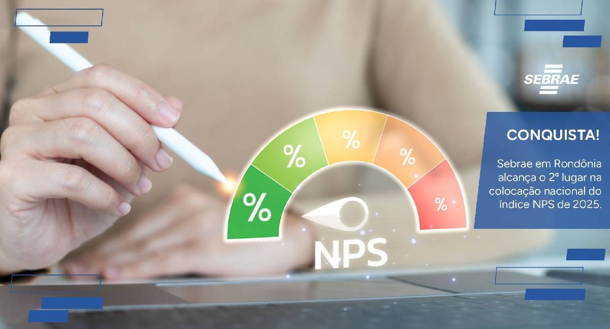 Sebrae de Rondônia alcança segunda colocação nacional em índice de satisfação dos usuários