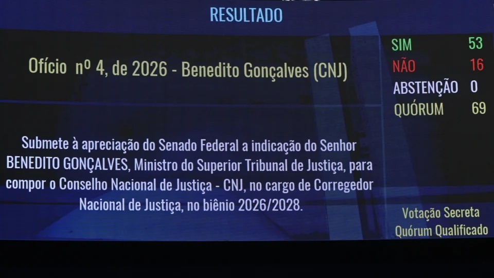 Quem votou? Senadores aprovam nome de Benedito Gonçalves para o CNJ