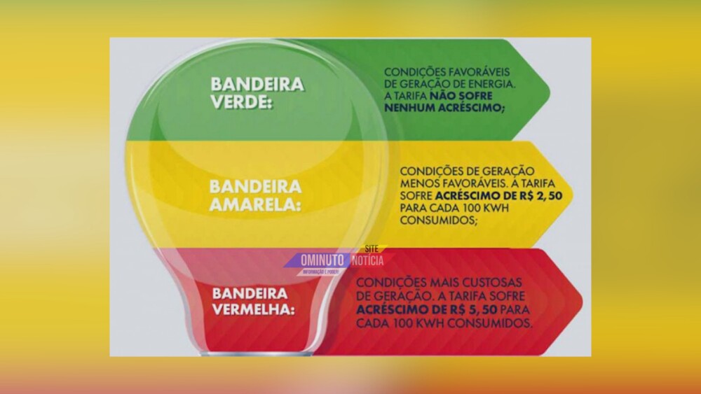 Rondoniense deverá pagar conta de energia mais barata em dezembro